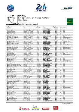 Event Maximum Speed Race 87º Edition Des 24 Heures Du Mans FIA WEC After