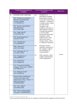 No. 1. (A) Prohibition on Participation in Public Procurement of Goods