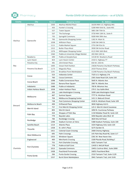 Florida COVID-19 Vaccination Locations -- As of 2/9/21