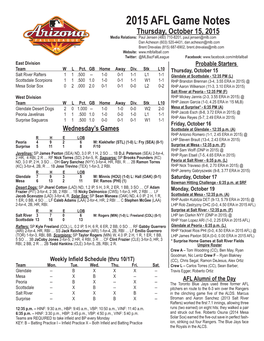 2015 AFL Game Notes