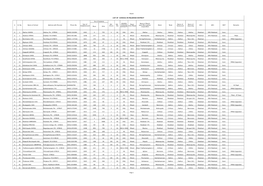 Sheet1 Page 1 LIST of SCHOOLS in PALAKKAD DISTRICT 6 Sl. No