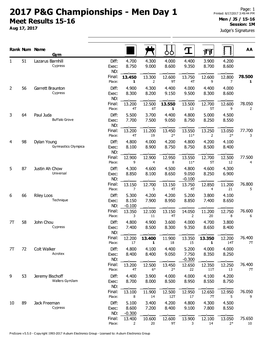 2017 P&G Gymnastics Championships