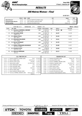 RESULTS 200 Metres Women - Final