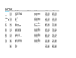 ELR Claims Register