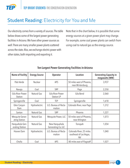 Student Reading: Electricity for You and Me