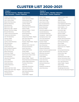 Cluster List 2020-2021