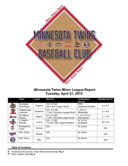 Minnesota Twins Minor League Report Tuesday, April 21, 2015