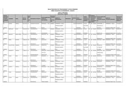 Bollettino Risultati Trasferimenti Scuola Primaria Data: 01/06/2018 Provincia