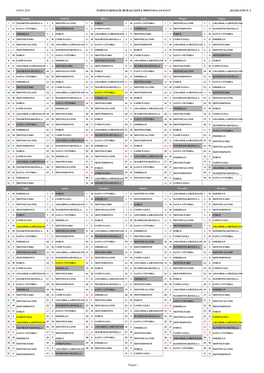 Anno 2020 Turni Farmacie Rurali Zona Montana Av4/Av5 Allegato N