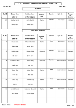 List for Deleted Supplement Elector Ac No :168 Part No :1 Form 7