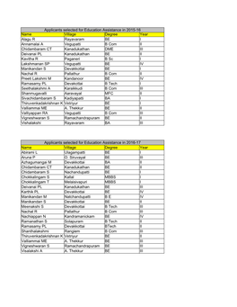 Applicants Selected for Education Assistance in 2015-16 Name