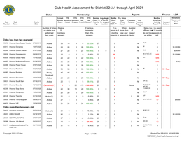 Club Health Assessment MBR0087