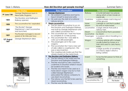 History How Did Stockton Get People Moving? Summer Term 1 Key Information Key Dates Vocabulary