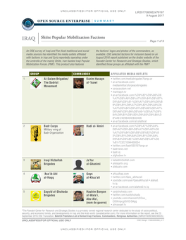 IRAQ Shiite Popular Mobilization Factions