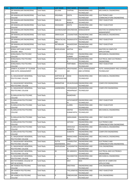 S.NO INSTITUTE NAME STATE LAST NAME FIRST NAME PROGRAMME COURSE 1 SRI RAMANUJAR ENGINEERING COLLEGE Tamil Nadu SELVAM IYAPPAN EN