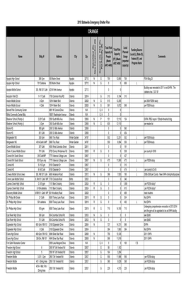 ORANGE COUNTY 29,957 622,298 35,624 2018 Statewide Emergency Shelter Plan ORANGE