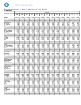 Estimaciones De La Población Total Por Municipio. Período 2008-2020