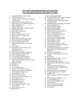 List of 82 Foreign Banks Required to Submit Next Resolution Plans by December 31, 2018