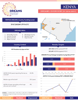 DREAMS Fact Sheet KENYA