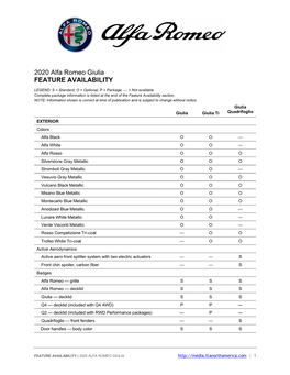 2020 Alfa Romeo Giulia FEATURE AVAILABILITY