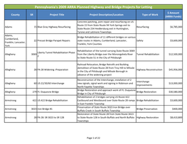 Pennsylvania's 2009 ARRA Planned Highway and Bridge Projects For