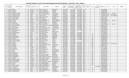 TENTATIVE SENIORITY LIST of Sgts for PSHM PROMOTION (ERSTWHILE WARANGAL) - LOCAL BODY - PLAIN - GENERAL