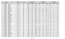 Koppal Census 2011.Xlsx