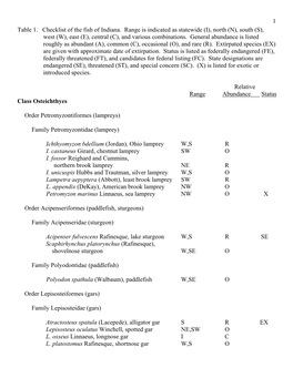 1 Table 1. Checklist of the Fish of Indiana. Range Is Indicated As Statewide (I), North (N), South (S), West (W), East (E), Central (C), and Various Combinations