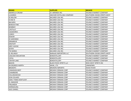 Brands by Supplier and Broker (Version