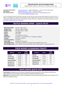 Mutua Madrid Open – Quick Facts Prize Money & Ranking Points Main Draw Quick-Hits