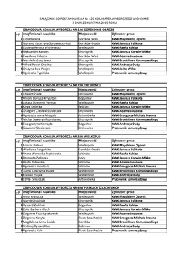 OBWODOWA KOMISJA WYBORCZA NR 1 W GORZKOWIE-OSADZIE L.P Imię/Imiona I Nazwisko Miejscowość Zgłoszony Przez: 1 Elżbieta Wilk