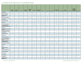 Healthy Communities