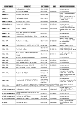 PATRONATO INDIRIZZO TELEFONO FAX Modalità Di Ricevimento