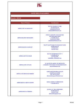 Liste Des Stagiaires