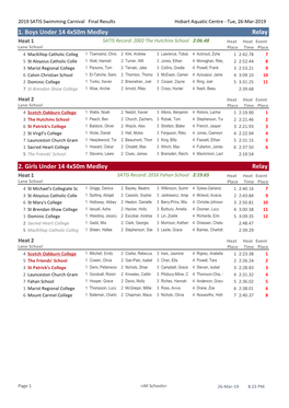 2019 SATIS Swimming Final Results