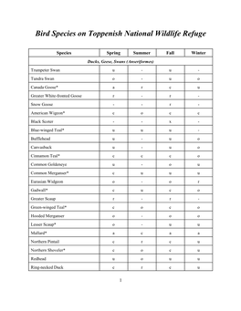 Bird Species on Toppenish National Wildlife Refuge
