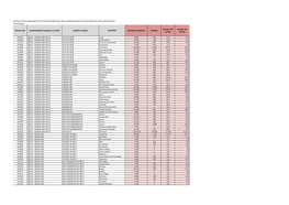 DISTRIBUIÇÃO DE EQUIPAMENTOS DE PROTEÇÃO INDIVIDUAL (EPI) DISPONIBILIZADOS PELO MINISTÉRIO DA SAÚDE POR MUNICÍPIO 5ª Distribuição