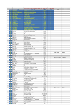 THE FINAL RESULT SHEET IESO-2018 ENTRANCE TEST CONDUCTED on 21 January 2018 S