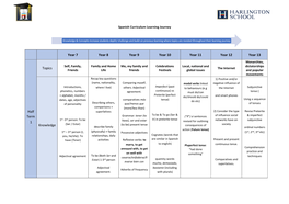 Spanish Learning Journey