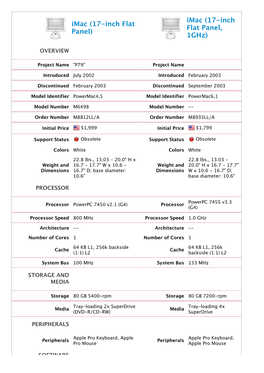 Compare Imac