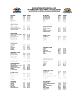 2019-20 Cif Southern Section - Ford Girls Basketball Final Season League Standings As Reported by League Coordinators 2/7/2020