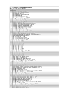 List of Locations Where No Installation of Banners Is Allowed.Xlsx