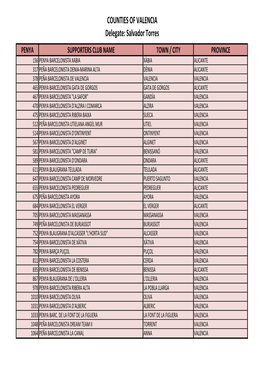 COUNTIES of VALENCIA Delegate: Salvador Torres