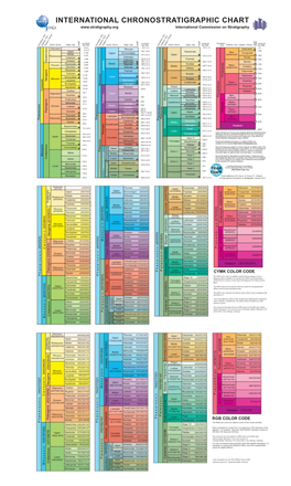 INTERNATIONAL CHRONOSTRATIGRAPHIC CHART International Commission on Stratigraphy