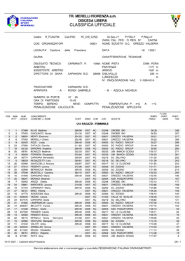 Classifica Ufficiale