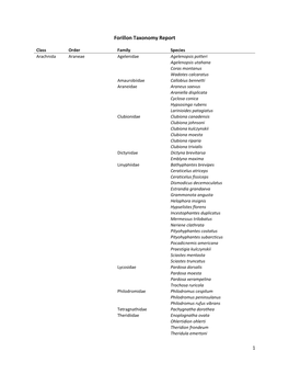 Forillon Taxonomy Report