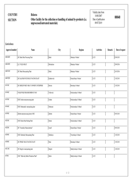 COUNTRY SECTION Belarus Other Facility for the Collection Or Handling