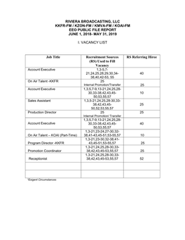 Riviera Broadcasting, Llc Kkfr-Fm / Kzon-Fm / Kmva-Fm / Koai-Fm Eeo Public File Report June 1, 2018- May 31, 2019 I. Vacancy