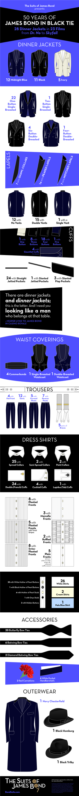 James Bond Black Tie Infographic