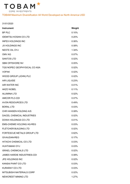 TOBAM Maximum Diversification All World Developed Ex North America USD